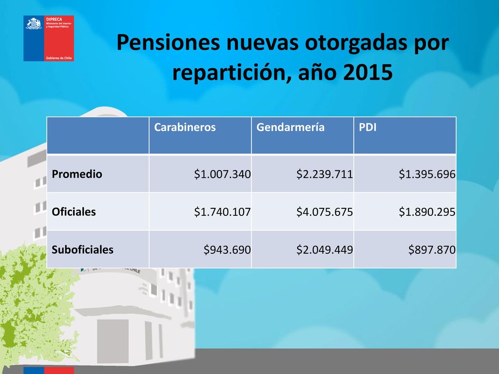 Revalorización de Pensiones, ¿Quién subsidia a quién?